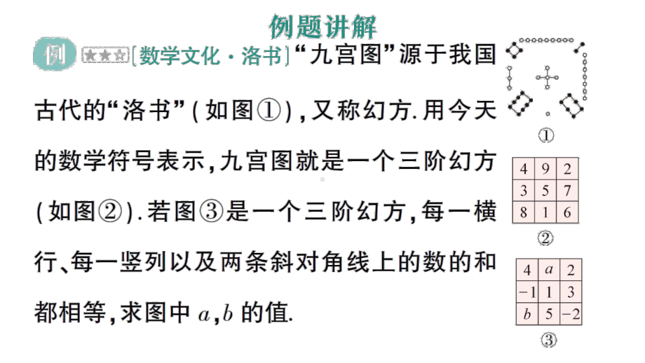 初中数学新人教版七年级上册第二章数学活动《填幻方》作业课件（2024秋）.pptx_第2页