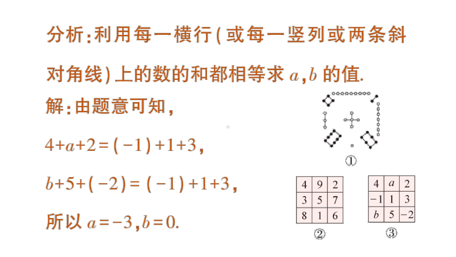 初中数学新人教版七年级上册第二章数学活动《填幻方》作业课件（2024秋）.pptx_第3页