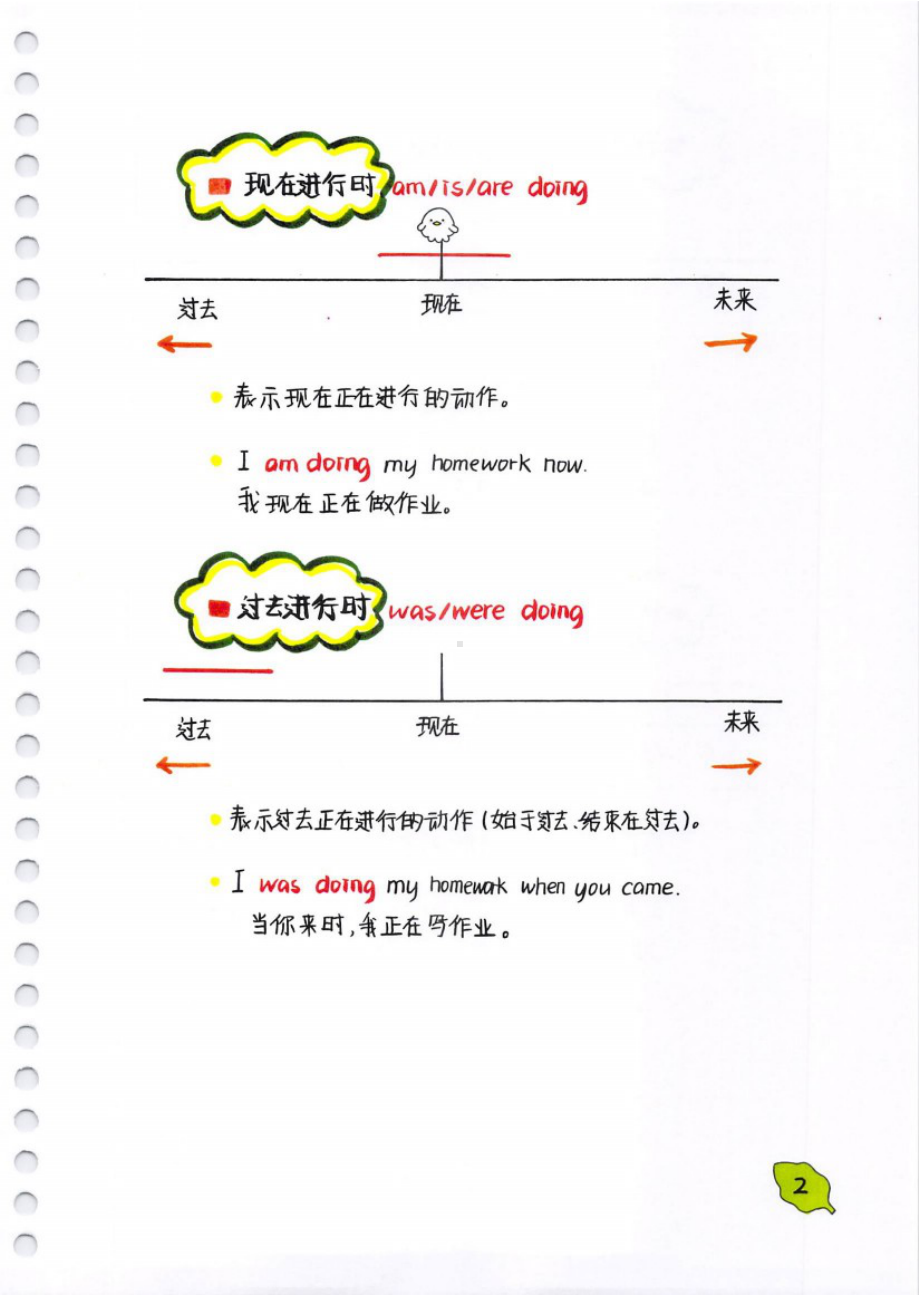 中学英语16大时态破解方法.doc_第2页