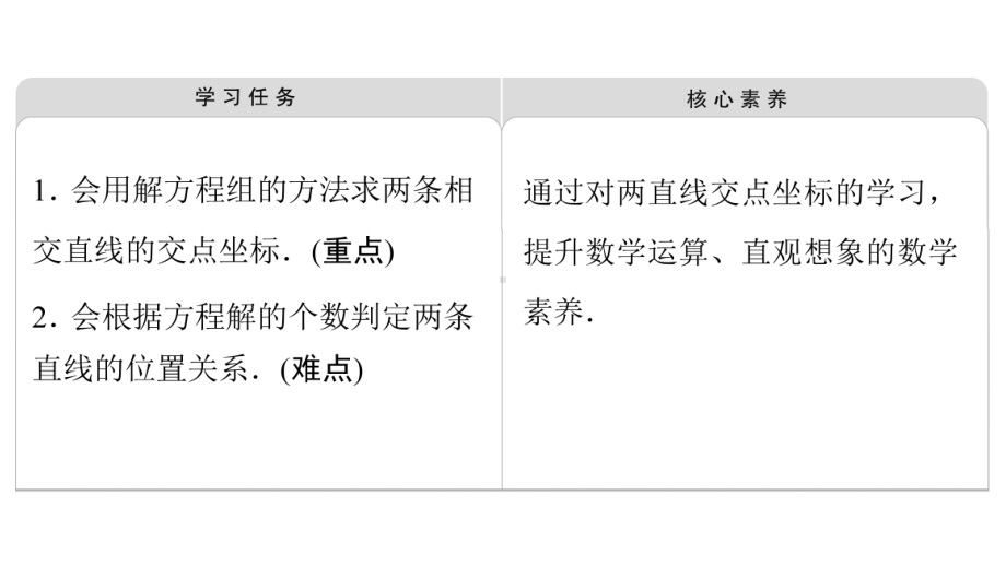 2025高考数学一轮复习-1.4-两条直线的交点（课件）.ppt_第2页