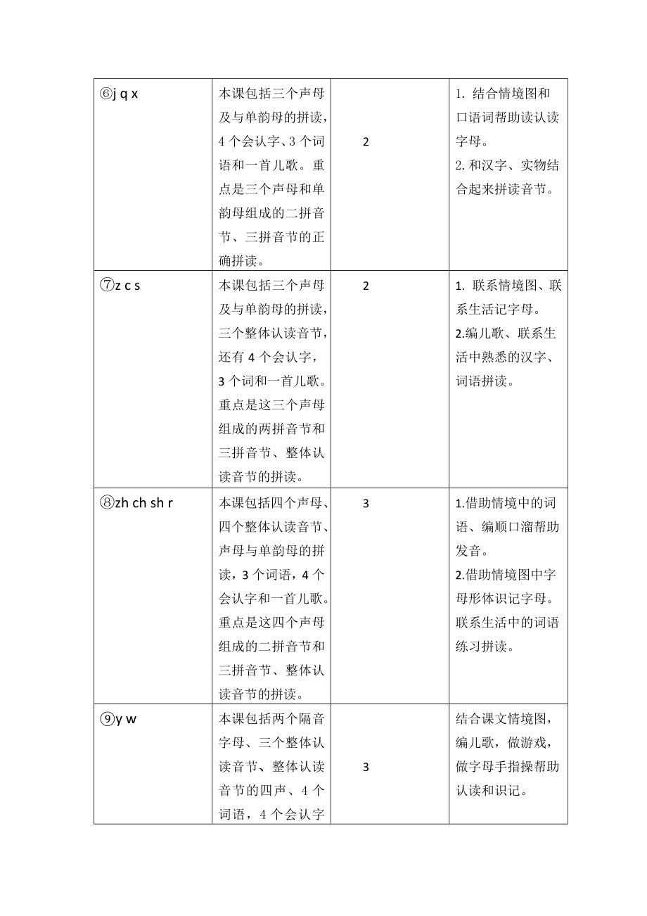 2024新统编版一上语文第三单元单元教学建议.doc_第2页