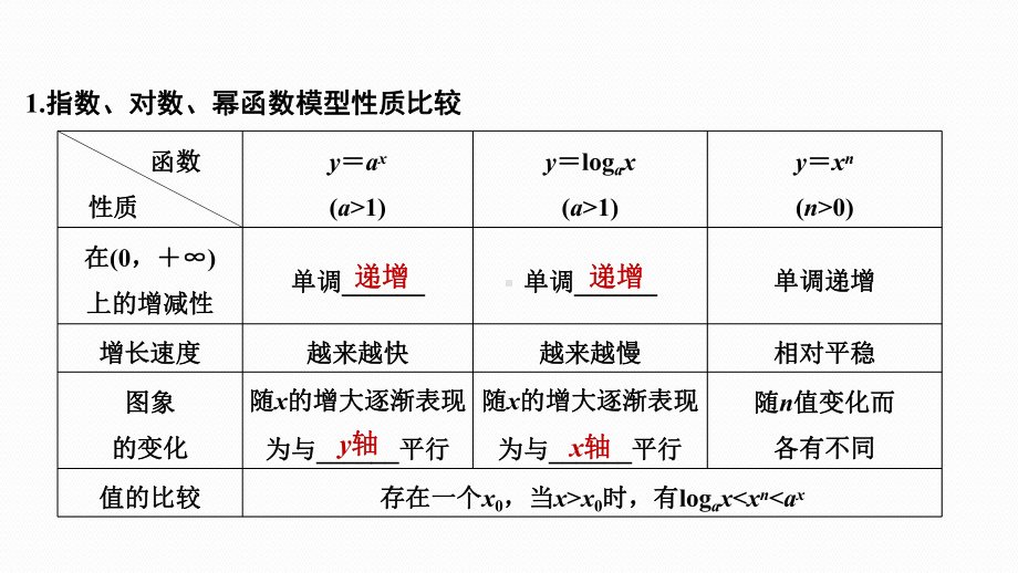 2025高考数学一轮复习-2.9-函数模型及其应用.pptx_第3页