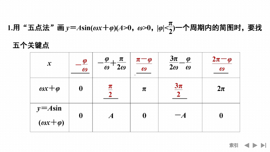 2025高考数学一轮复习-4.5-函数y＝Asin(ωx＋φ)的图象及应用（课件）.pptx_第3页