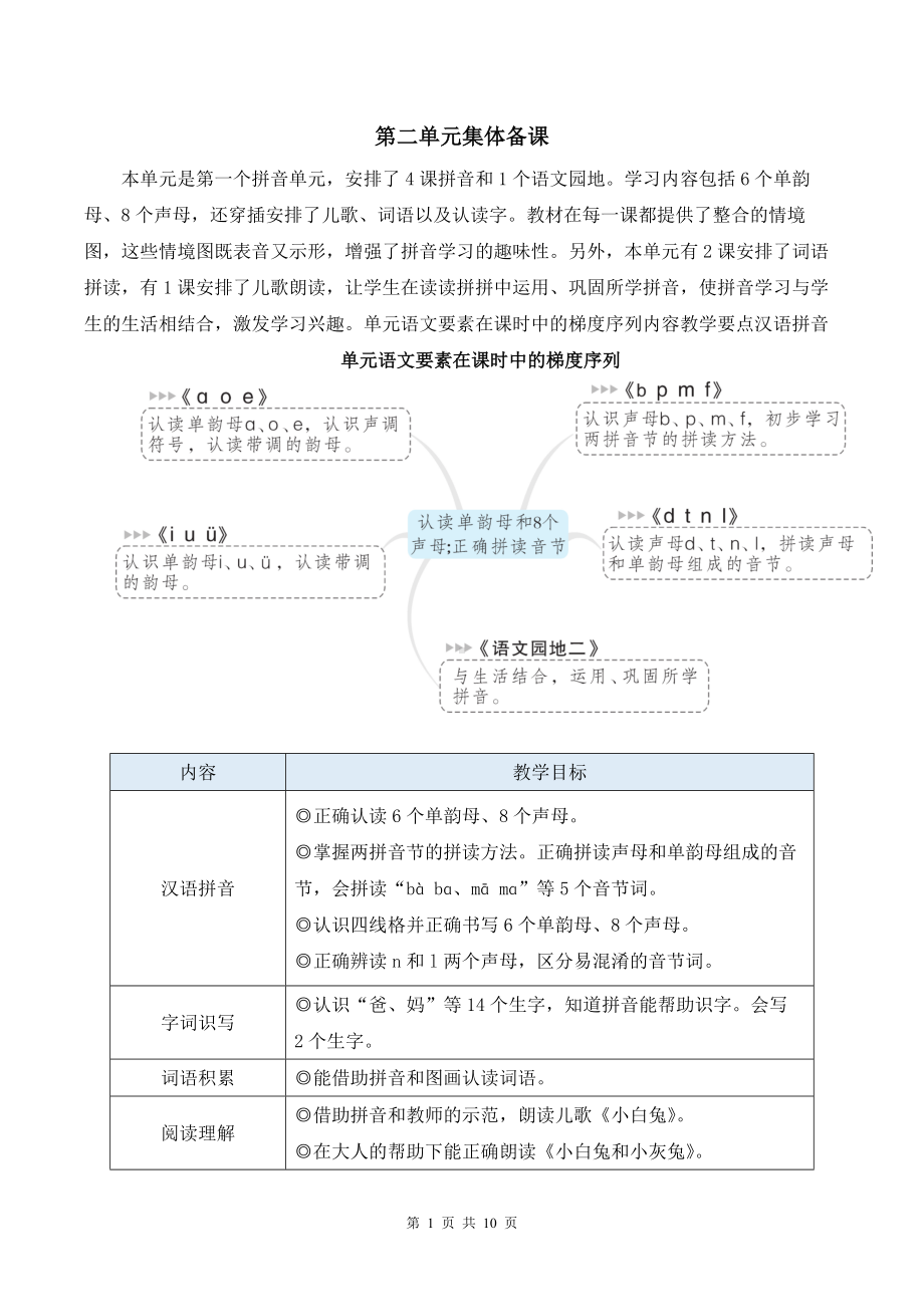 2024新统编版一上语文汉语拼音1 ɑ o e优课教案.docx_第1页