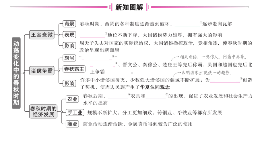 初中历史新人教版七年级上册第二单元第5课 动荡变化中的春秋时期作业课件2024秋.pptx_第2页