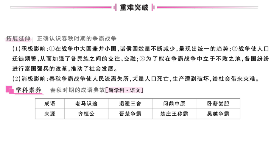 初中历史新人教版七年级上册第二单元第5课 动荡变化中的春秋时期作业课件2024秋.pptx_第3页