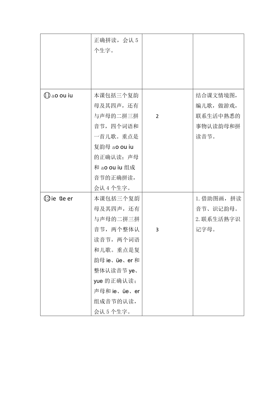 2024新统编版一上语文第四单元教学建议.doc_第2页