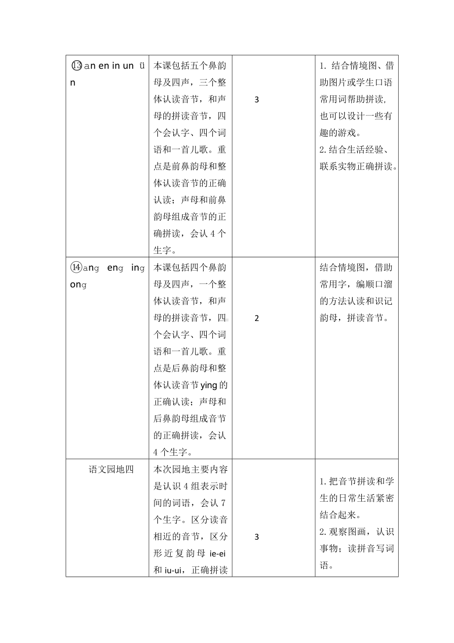 2024新统编版一上语文第四单元教学建议.doc_第3页