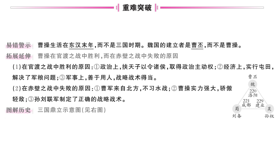 初中历史新人教版七年级上册第四单元第16课 三国鼎立作业课件2024秋.pptx_第3页