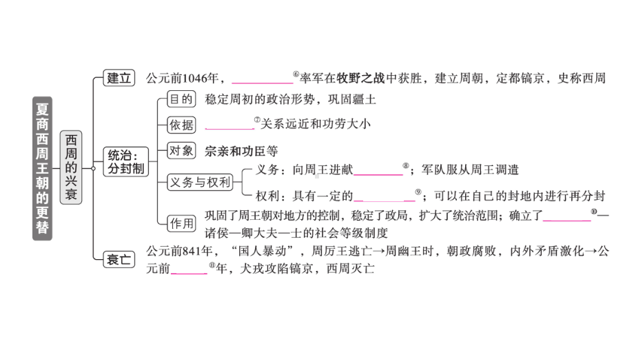 初中历史新人教版七年级上册第二单元第4课 夏商西周王朝的更替作业课件2024秋.pptx_第3页