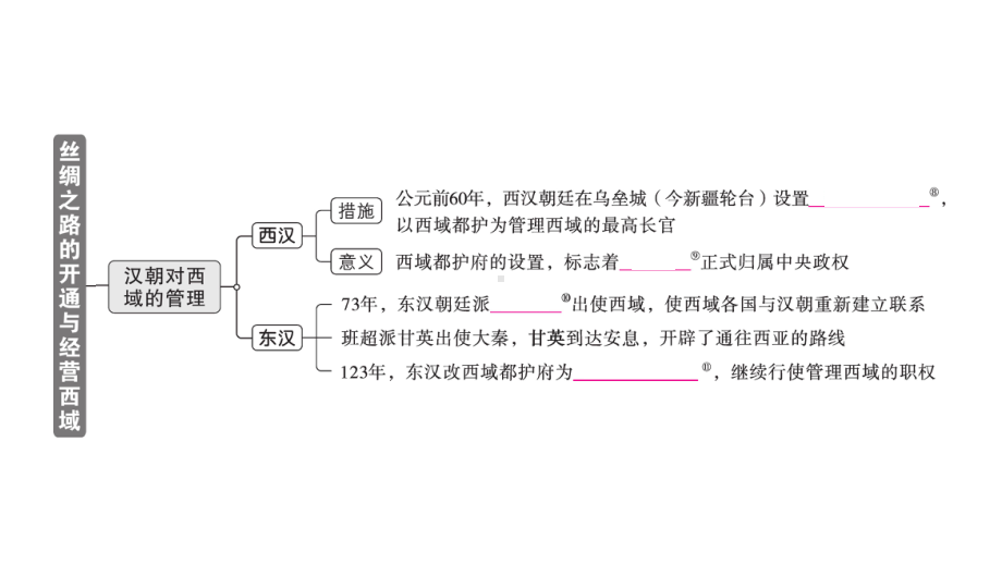 初中历史新人教版七年级上册第三单元第14课 丝绸之路的开通与经营西域作业课件2024秋.pptx_第3页