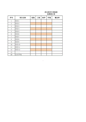 物业公司防台防汛工作专项检查表模板.xlsx