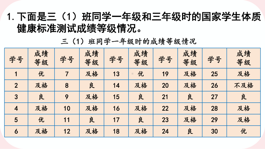 2024年新人教版三年级数学下册《教材练习7练习七 附答案》教学课件.pptx_第3页