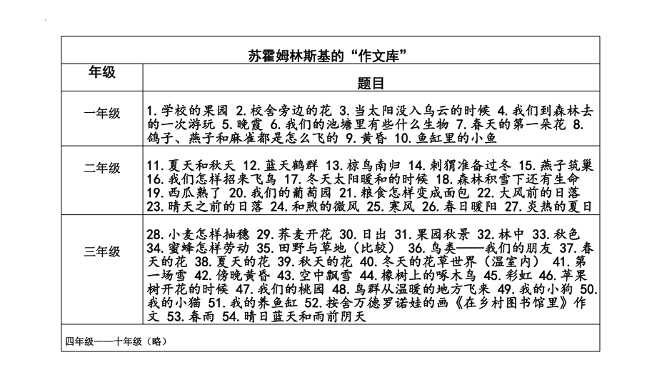 统编版四年级语文上册 第三单元 习作：写观察日记课件.pptx_第2页