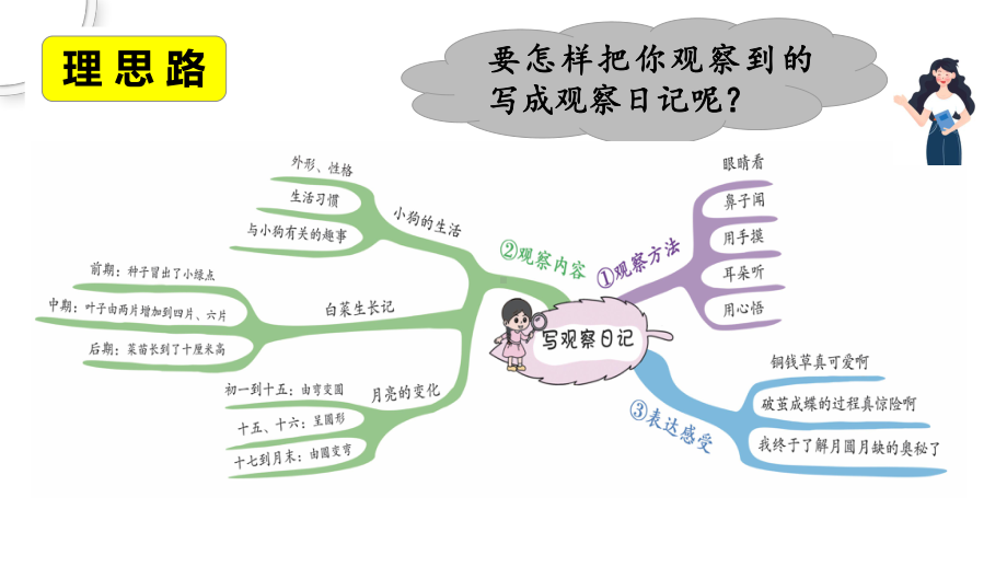 统编版四年级语文上册 第三单元 习作：写观察日记课件.pptx_第3页