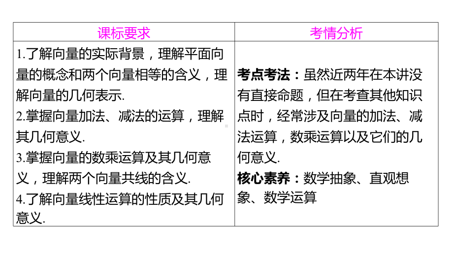 2025年高考数学一轮复习-第1讲-平面向量的概念及线性运算（课件）.pptx_第3页