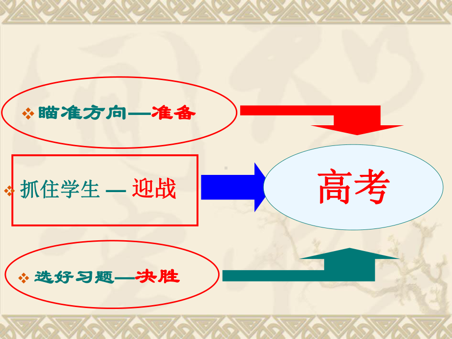 2024年3月山东省高考物理研讨会（山东济南）.ppt_第3页