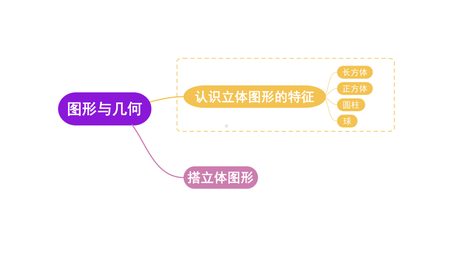 总复习第2课时 图形与几何（课件）北师大版（2024）数学一年级上册.pptx_第3页