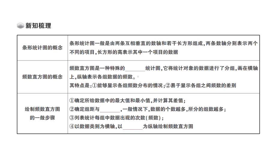 初中数学新北师大版七年级上册6.3第2课时 频数直方图课堂作业课件2024秋.pptx_第2页