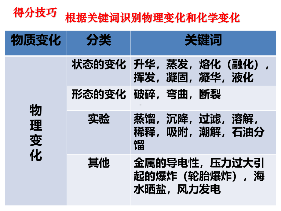 2024年安徽中考化学试题分析及答题技巧（精华版）.pdf_第3页