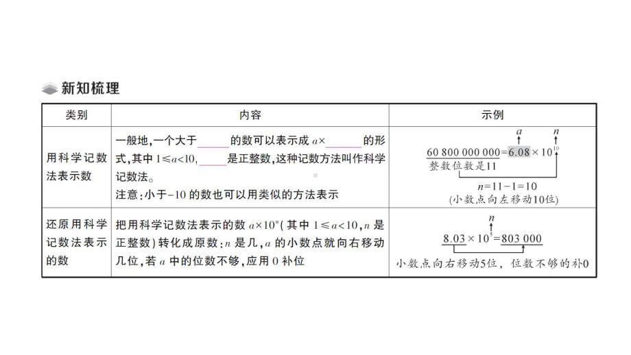 初中数学新北师大版七年级上册2.4第2课时 科学记数法课堂作业课件2024秋.pptx_第2页