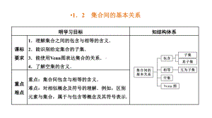 2025年高考数学一轮复习-1.2集合间的基本关系（课件）.pptx