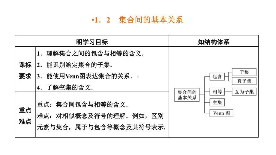 2025年高考数学一轮复习-1.2集合间的基本关系（课件）.pptx_第1页