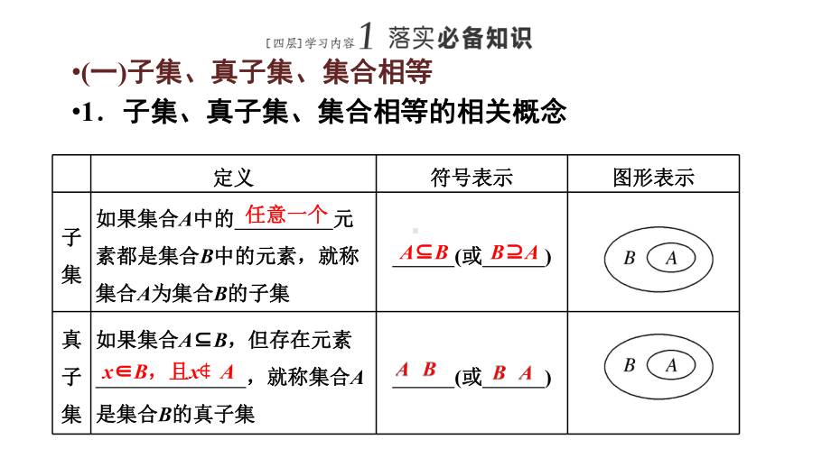 2025年高考数学一轮复习-1.2集合间的基本关系（课件）.pptx_第2页