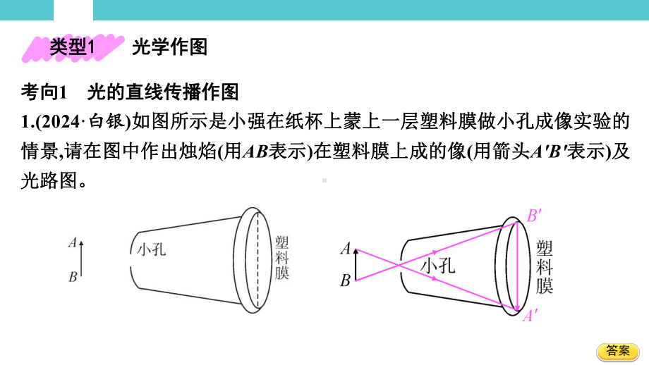 2025年湖南省初中物理学业水平考试重难题型突破 题型二　作图题.pptx_第2页