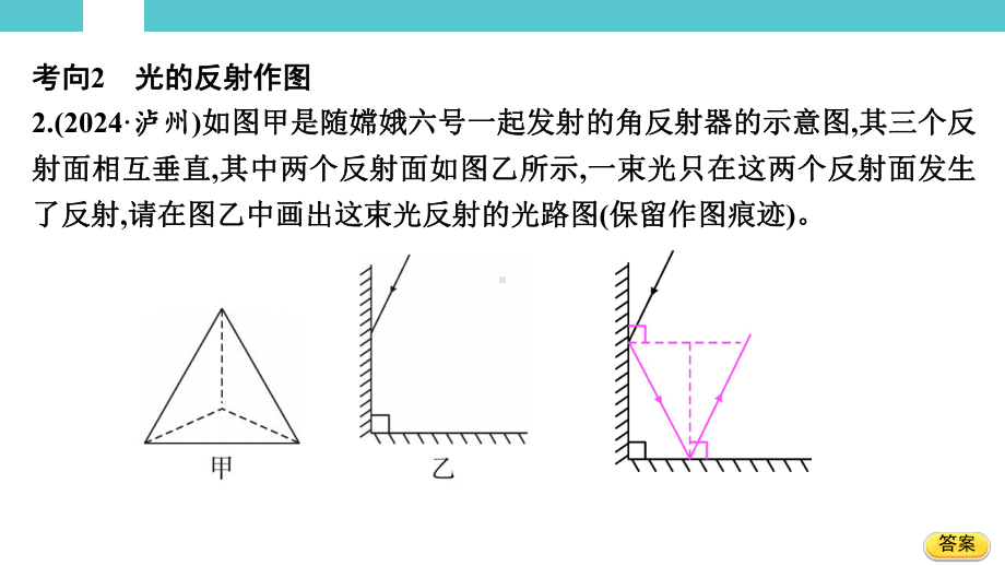 2025年湖南省初中物理学业水平考试重难题型突破 题型二　作图题.pptx_第3页