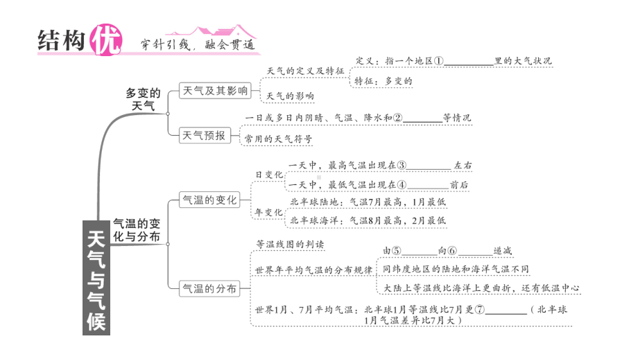 初中地理新人教版七年级上册第四章 天气与气候知识总结作业课件2024秋.pptx_第2页