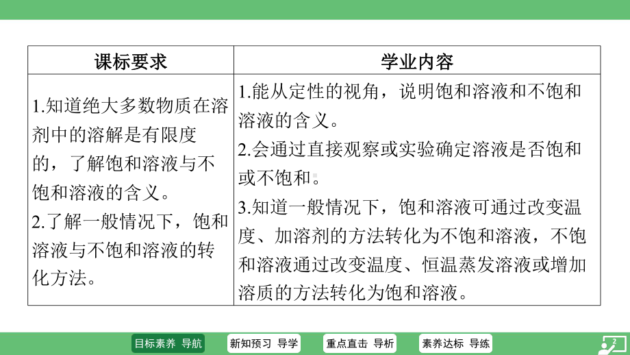 7.2 物质溶解的量-第1课时 饱和溶液与不饱和溶液 ppt课件-2025新科粤版九年级下册《化学》.pptx_第2页