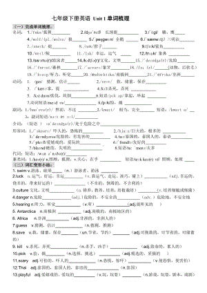 2025新人教版七年级下册《英语》Unit 1单词梳理.docx