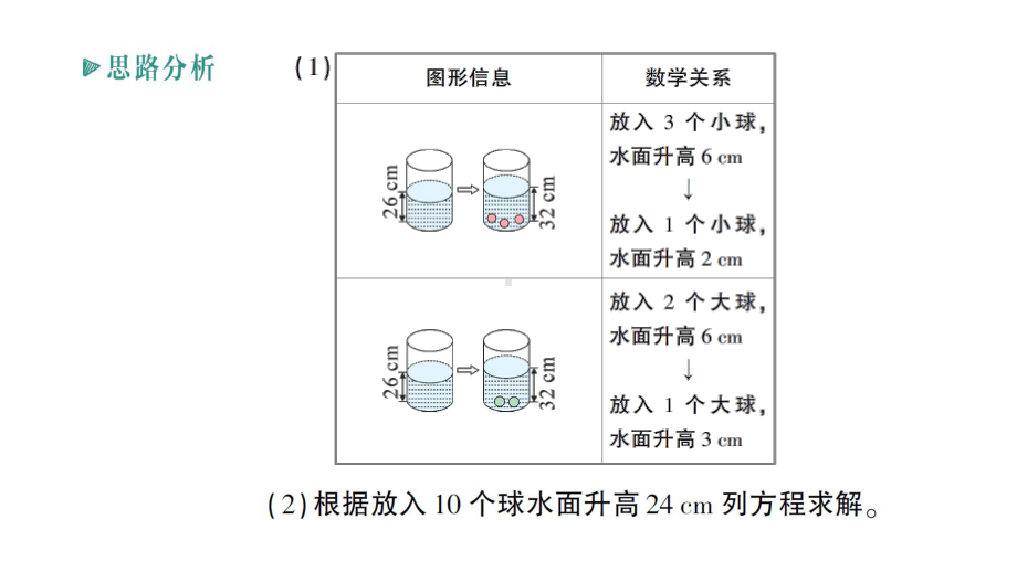 初中数学新北师大版七年级上册5.3专题三 一元一次方程的其他应用作业课件2024秋季学期.pptx_第3页