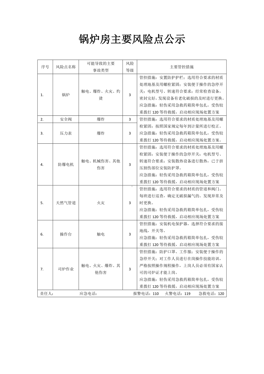 锅炉房主要风险点公示6090.docx_第1页