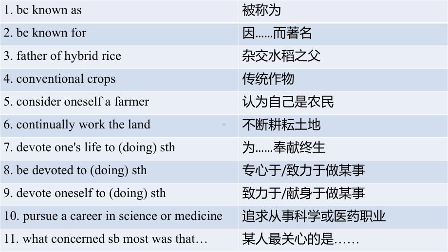 Unit5 Working the land Reading and Thinking （ppt课件）(1)-2024新人教版（2019）《高中英语》选择性必修第一册.pptx_第2页