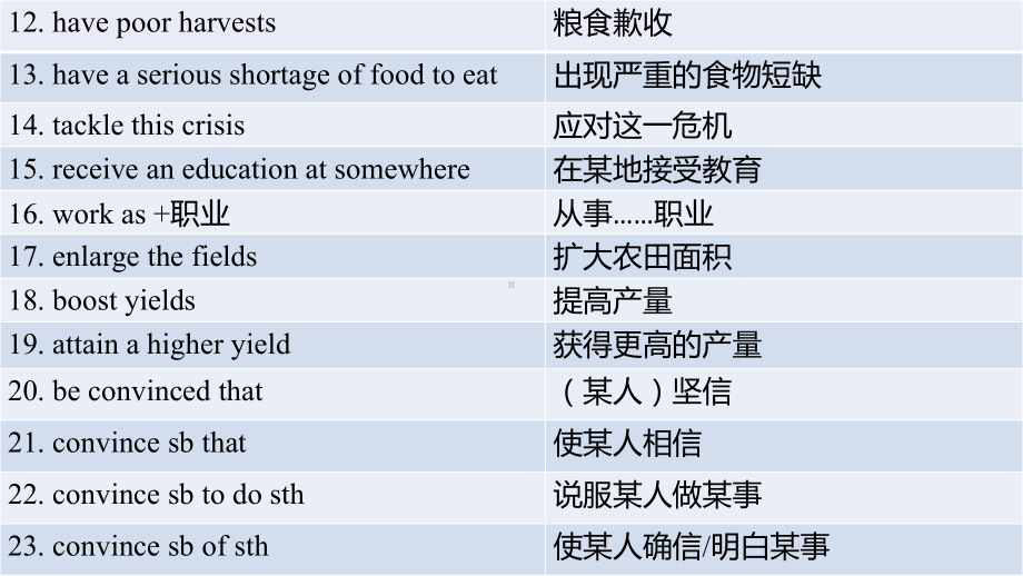 Unit5 Working the land Reading and Thinking （ppt课件）(1)-2024新人教版（2019）《高中英语》选择性必修第一册.pptx_第3页