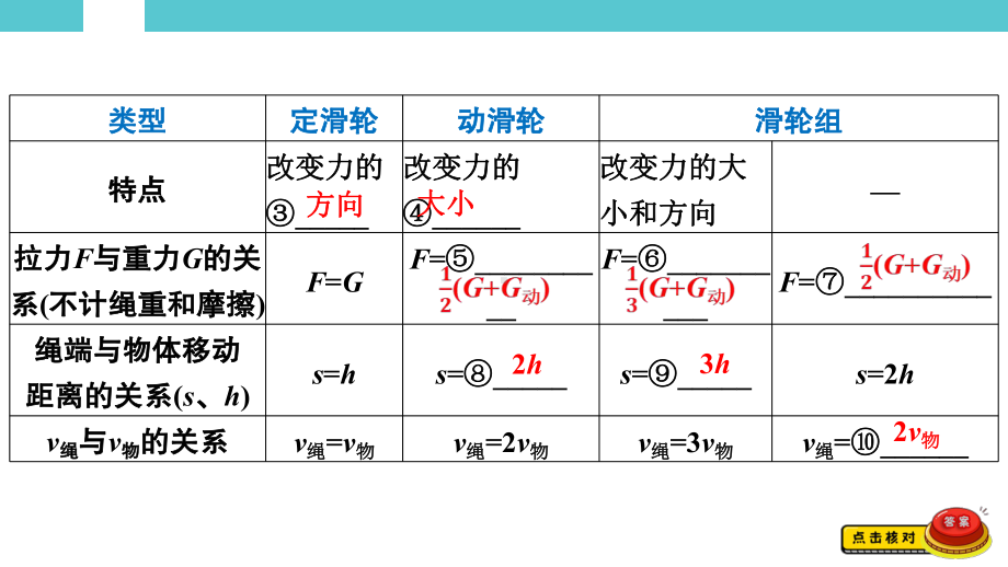 2025年湖南省初中物理学业水平考试一轮复习教材知识巩固第一单元　力学第八讲　第2节　滑轮　机械效率.pptx_第3页