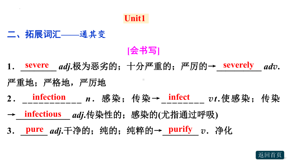 2024新人教版（2019）《高中英语》选择性必修第二册期末复习各单元重点单词变形（ppt课件）.pptx_第2页