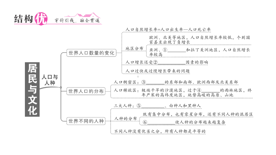 初中地理新人教版七年级上册第五、六章知识总结作业课件2024秋.pptx_第2页