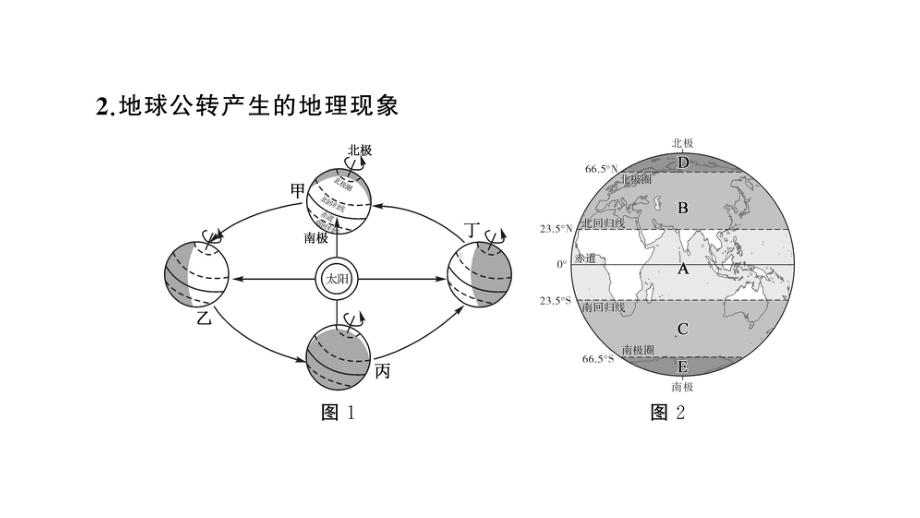 初中地理新人教版七年级上册第一章第三节第2课时 地球的公转作业课件2024秋.pptx_第3页