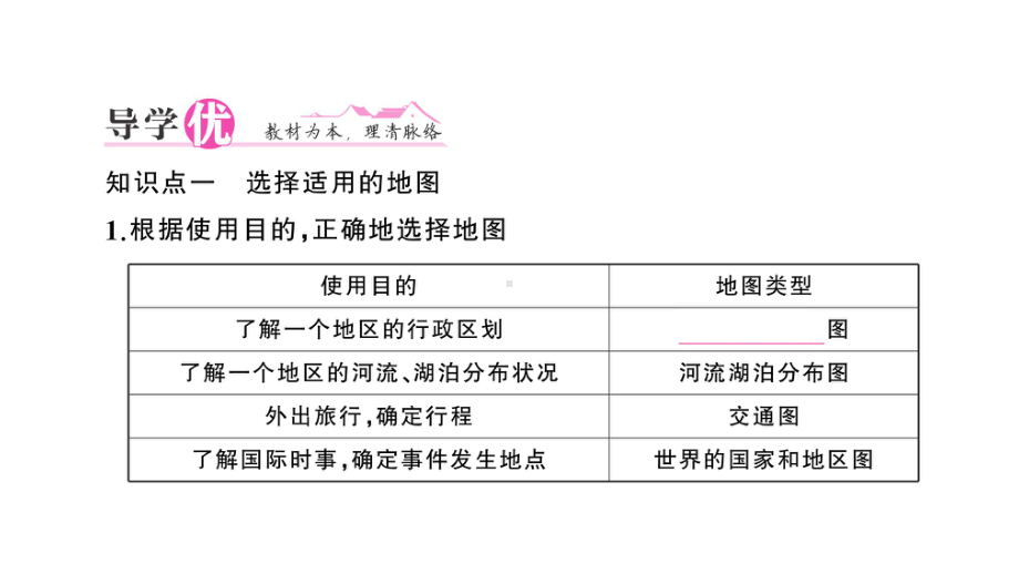 初中地理新人教版七年级上册第二章第三节 地图的选择和应用作业课件2024秋.pptx_第2页