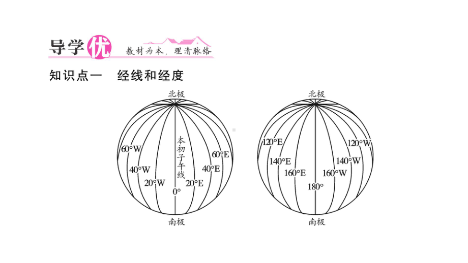 初中地理新人教版七年级上册第一章第二节第2课时 经线和经度 纬线和纬度 利用经纬网定位作业课件2024秋.pptx_第2页