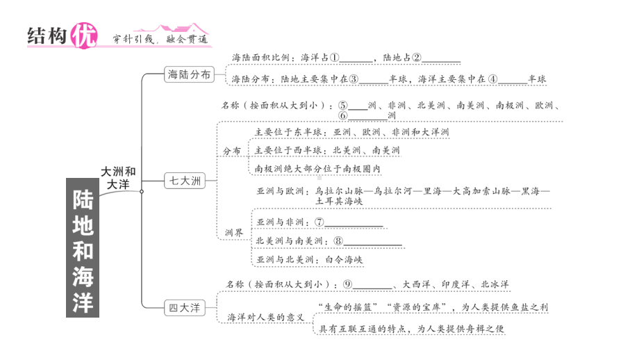 初中地理新人教版七年级上册第三章 陆地和海洋知识总结作业课件2024秋.pptx_第2页