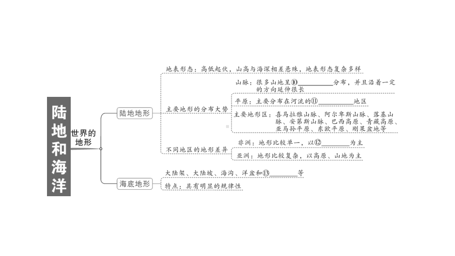 初中地理新人教版七年级上册第三章 陆地和海洋知识总结作业课件2024秋.pptx_第3页