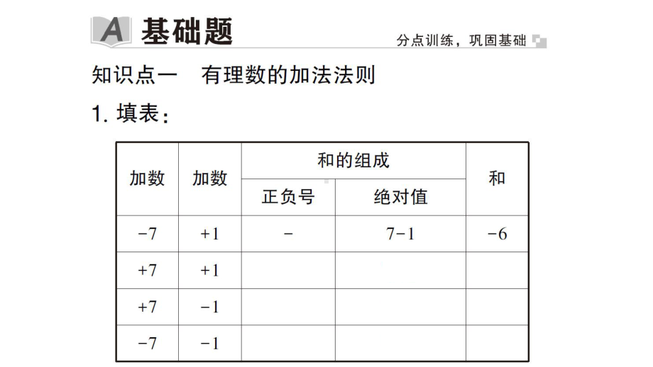 初中数学新华东师大版七年级上册1.6.1 有理数的加法法则作业课件2024秋.pptx_第2页