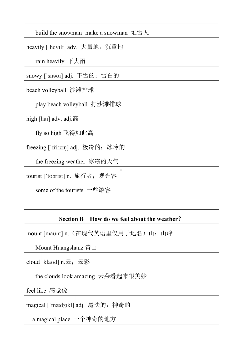 2025新人教版七年级下册《英语》Unit 6 单词短语.docx_第2页