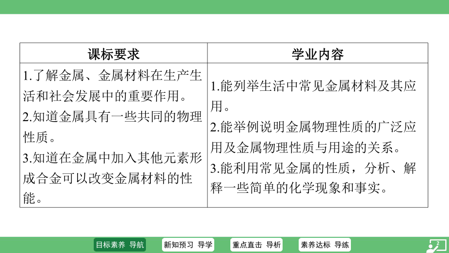 6.1 金属的物理性质 ppt课件-2025新科粤版九年级下册《化学》.pptx_第2页