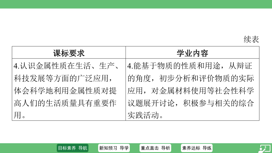 6.1 金属的物理性质 ppt课件-2025新科粤版九年级下册《化学》.pptx_第3页