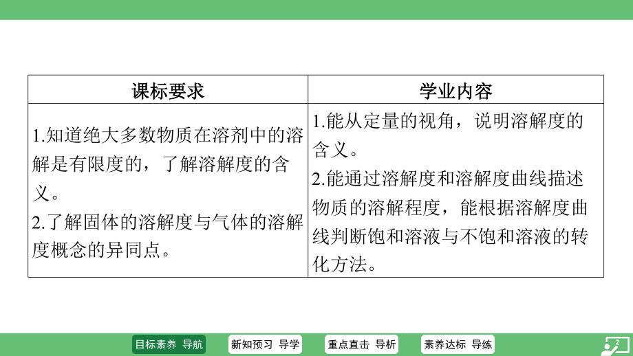 7.2 物质溶解的量-第2课时 溶解度 ppt课件-2025新科粤版九年级下册《化学》.pptx_第2页